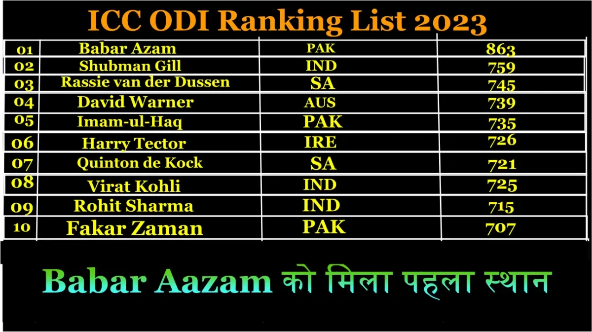 ICC Cricket Update