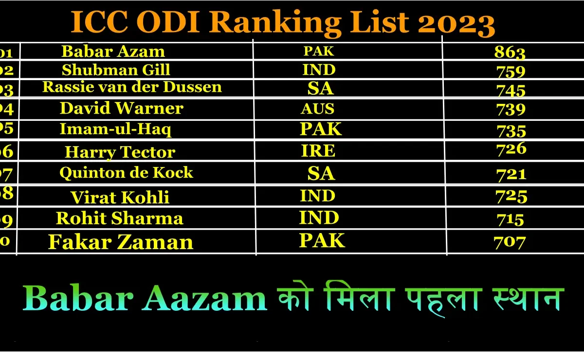 ICC Cricket Update