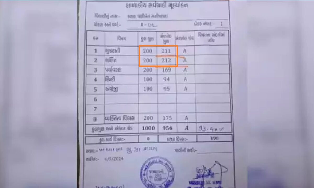 girl marksheet viral